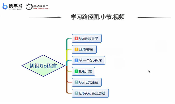 Go語言與區塊鏈在線就業班（視頻+課件+資料）-百萬資源網